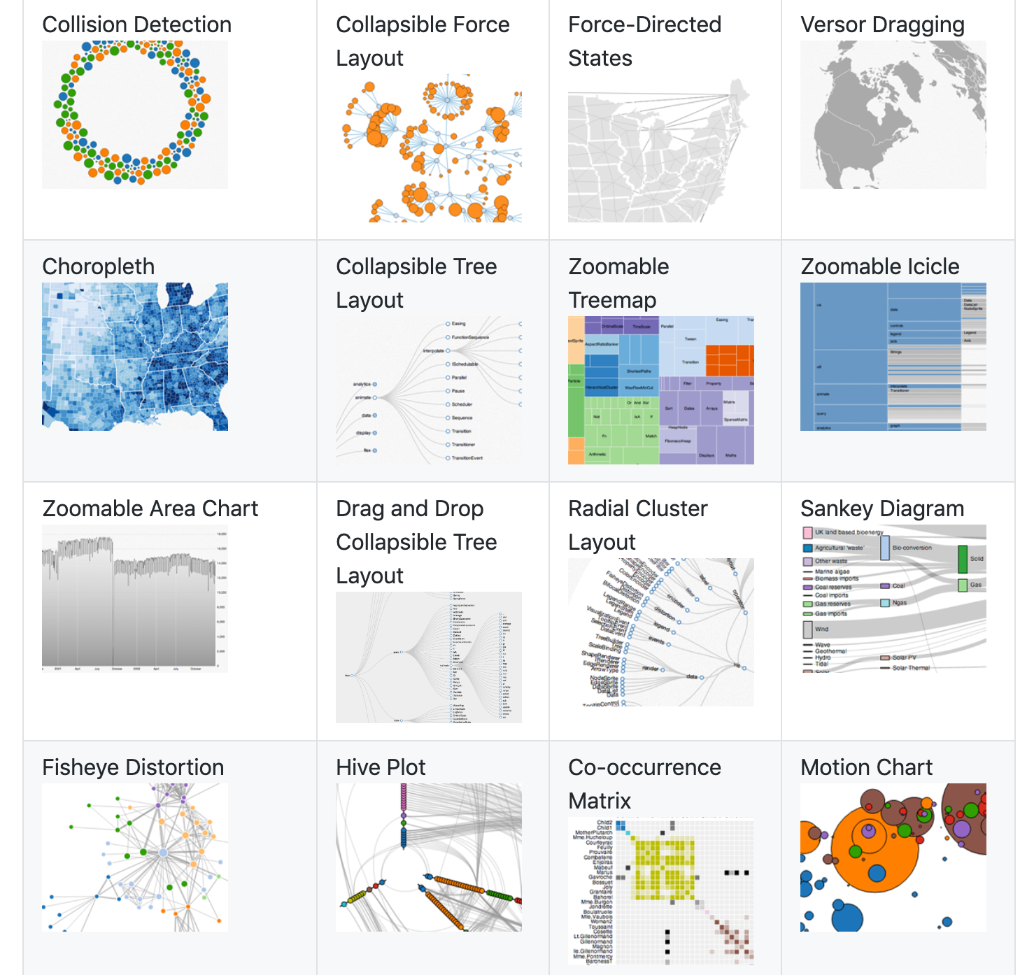 Visually Display Information on Maps
